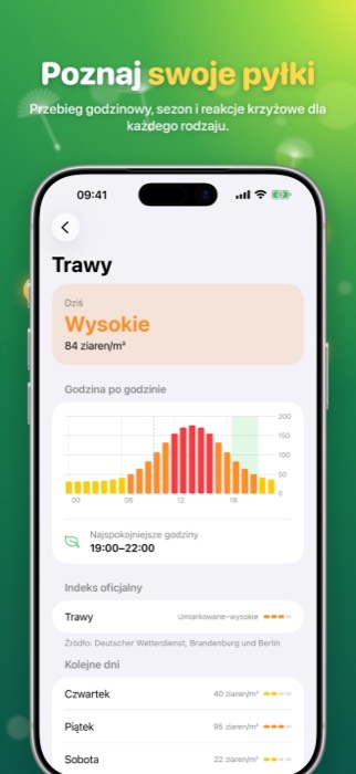 Pollen Radar: species